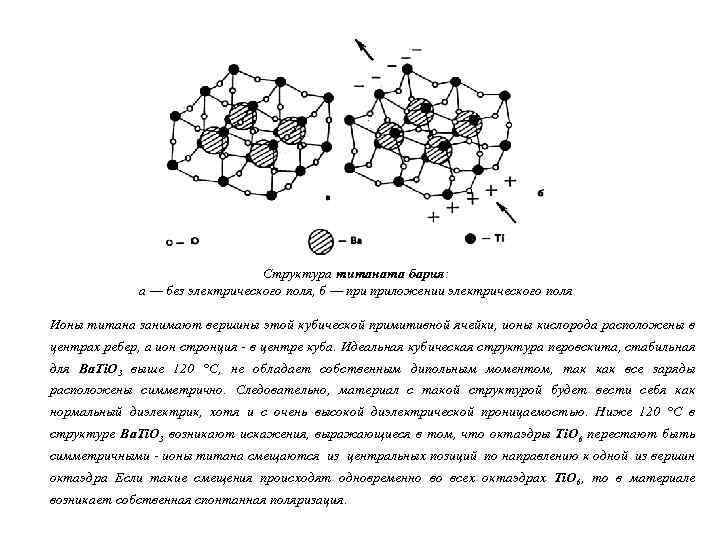 Структура титаната бария: а — без электрического поля, б — приложении электрического поля Ионы
