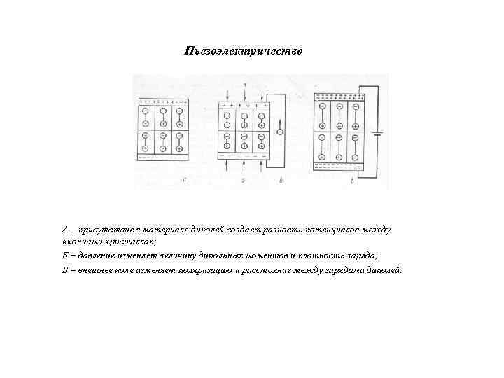 Пьезоэлектричество А – присутствие в материале диполей создает разность потенциалов между «концами кристалла» ;