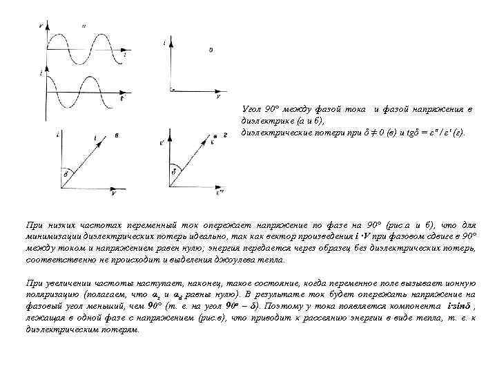 Угол 90° между фазой тока и фазой напряжения в диэлектрике (а и б), диэлектрические