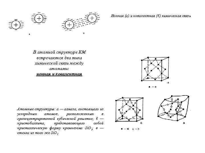 Ионная (а) и ковалентная (б) химическая связь В атомной структуре КМ встречаются два типа