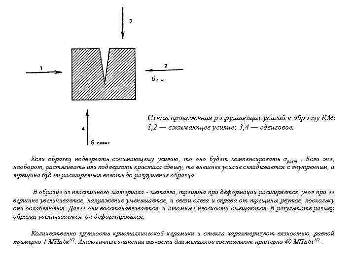 Схема приложения разрушающих усилий к образцу КМ: 1, 2 — сжимающее усилие; 3, 4