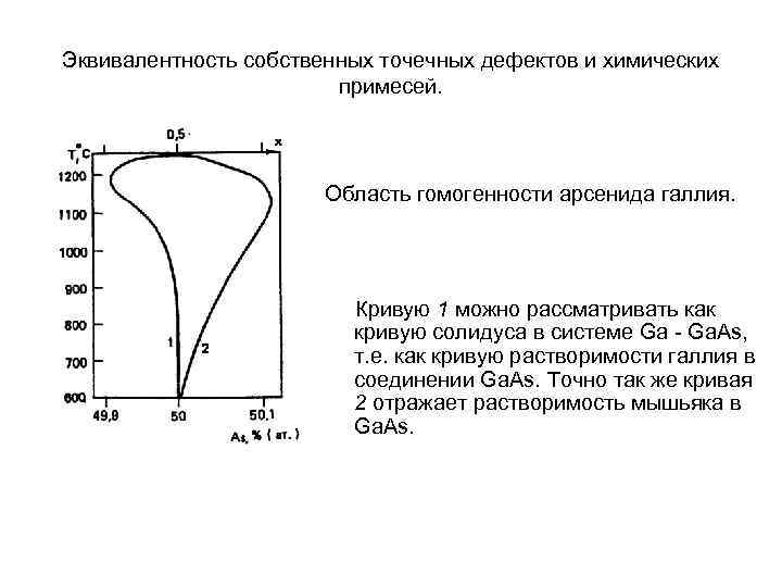 Эквивалентность собственных точечных дефектов и химических примесей. Область гомогенности арсенида галлия. Кривую 1 можно