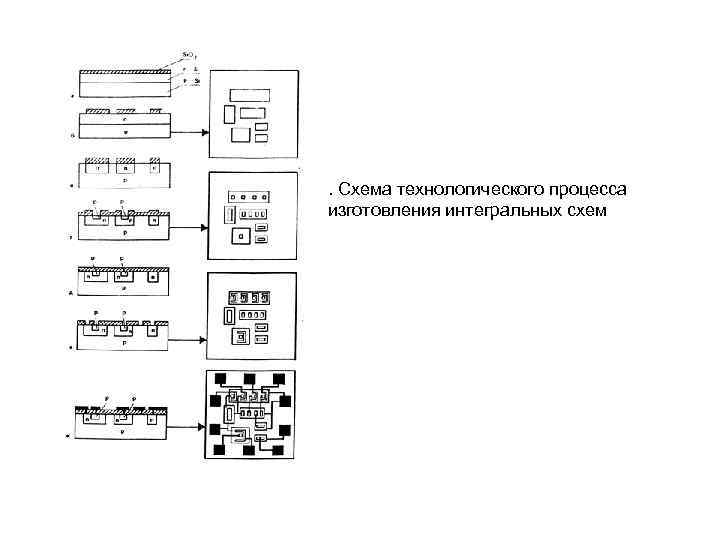 . Схема технологического процесса изготовления интегральных схем 