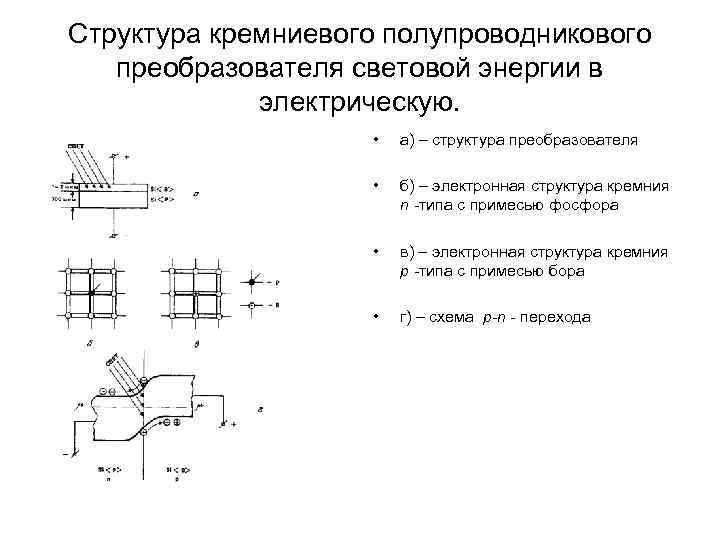 Структура кремниевого полупроводникового преобразователя световой энергии в электрическую. • а) – структура преобразователя •