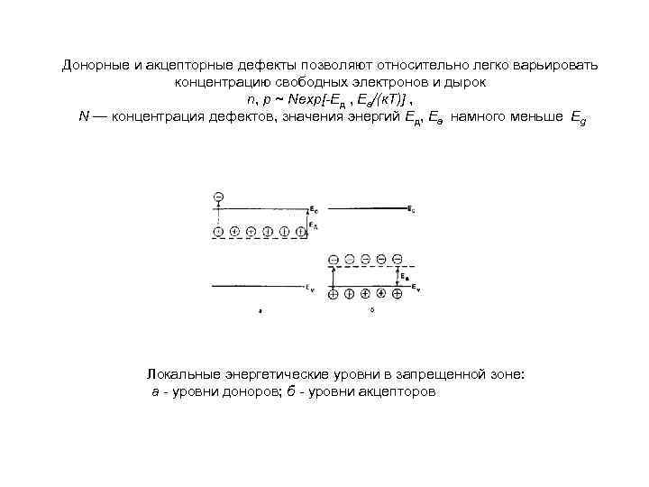 Донорные и акцепторные дефекты позволяют относительно легко варьировать концентрацию свободных электронов и дырок n,