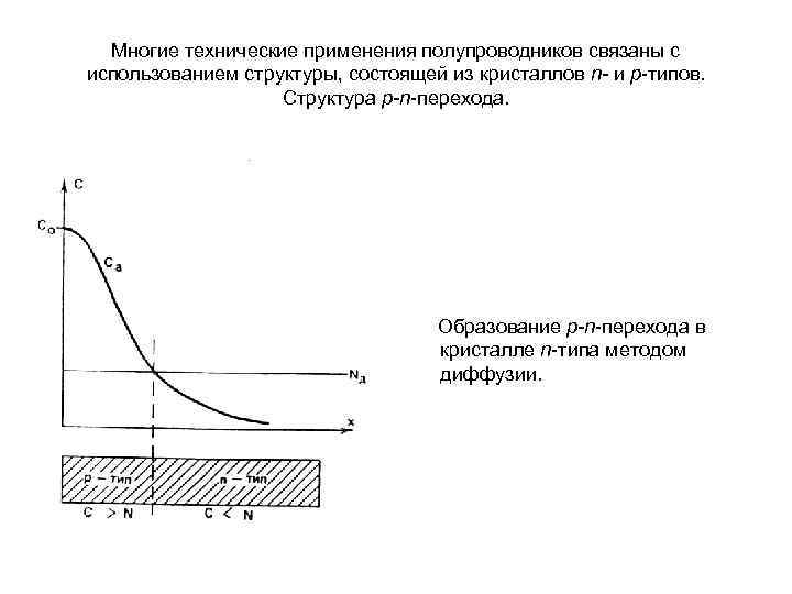 Многие технические применения полупроводников связаны с использованием структуры, состоящей из кристаллов n- и р