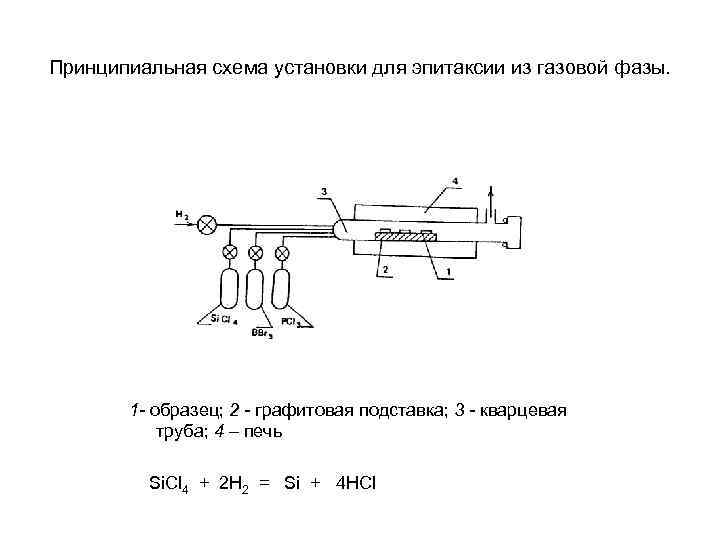 Газофазная эпитаксия схема