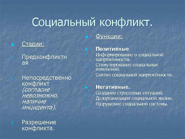 Социальный конфликт. n n n 1. 2. Позитивные Стадии: Предконфликтн ая 1. Непосредственно конфликт
