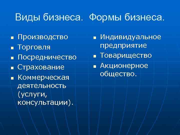 Виды бизнеса. Формы бизнеса. n n n Производство Торговля Посредничество Страхование Коммерческая деятельность (услуги,