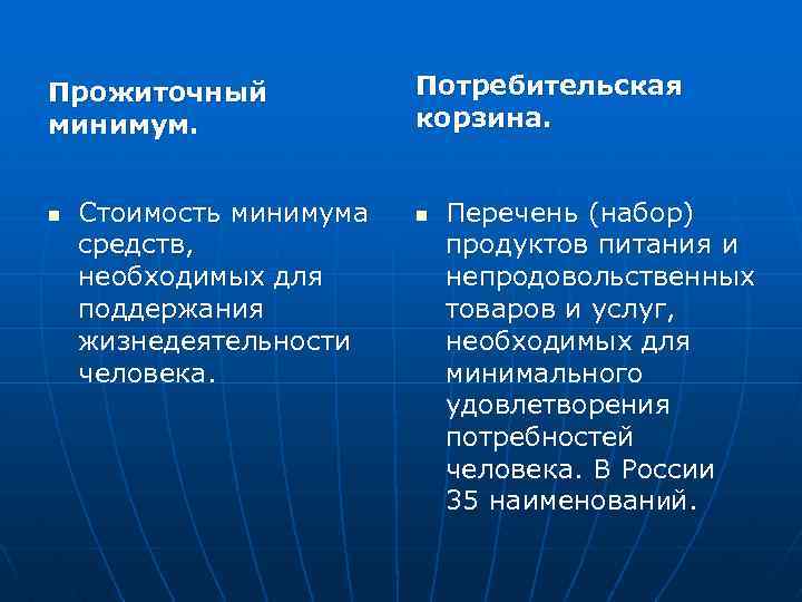 Прожиточный минимум. n Стоимость минимума средств, необходимых для поддержания жизнедеятельности человека. Потребительская корзина. n