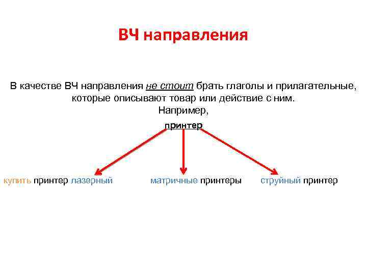ВЧ направления В качестве ВЧ направления не стоит брать глаголы и прилагательные, которые описывают