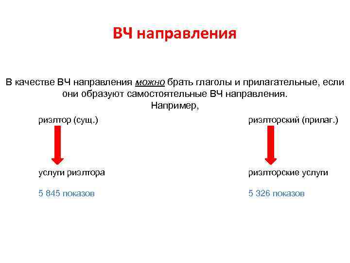 ВЧ направления В качестве ВЧ направления можно брать глаголы и прилагательные, если они образуют