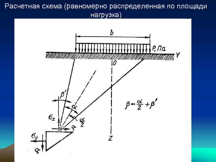 Расчетная схема это