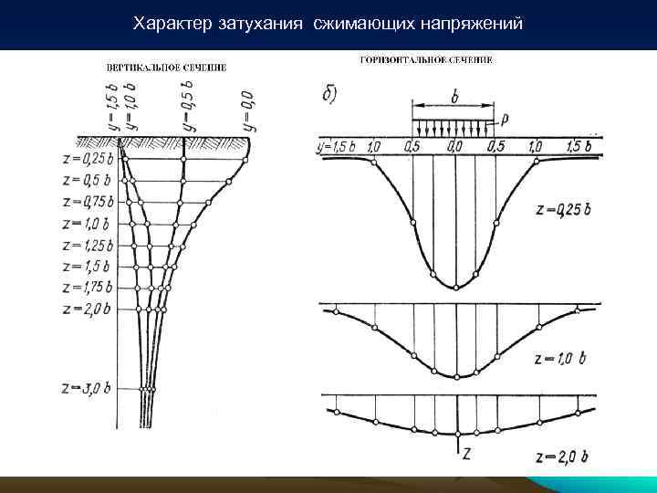 Какая гипотеза отрицает наличие в теле внутренних сил до приложения внешней нагрузки