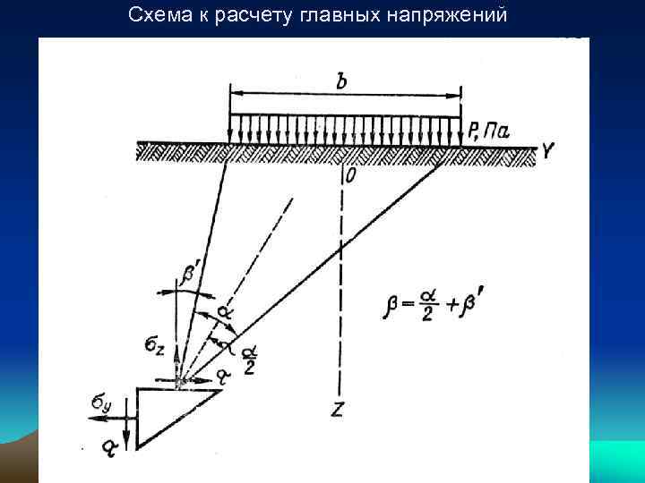 Схема к расчету главных напряжений 