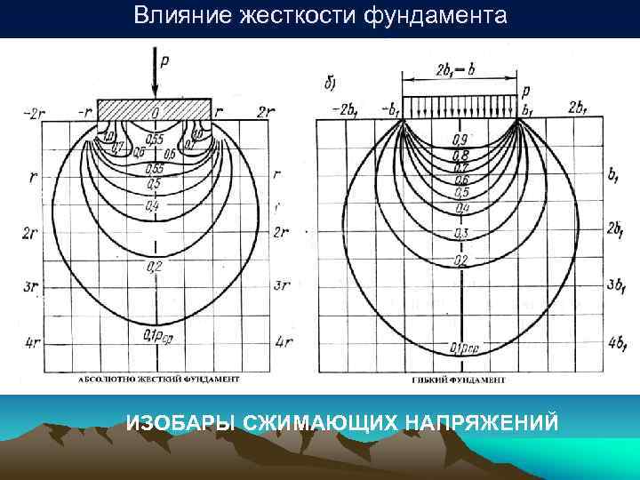 Вектор напряжения в бесконечно малом объеме образца точке находящейся под действием внешних нагрузок