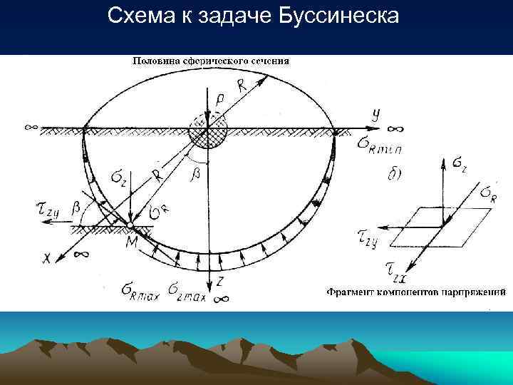 Схема к задаче