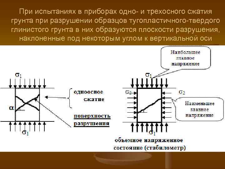 Напряженное состояние чистый сдвиг показано на рисунке