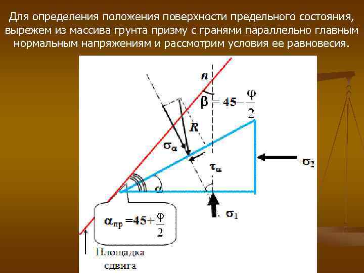 Для определения положения поверхности предельного состояния, вырежем из массива грунта призму с гранями параллельно