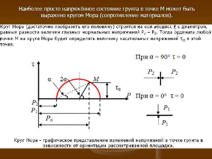 Нарисовать круги мора