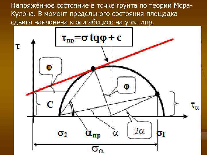 Теория напряжений круговая диаграмма мора