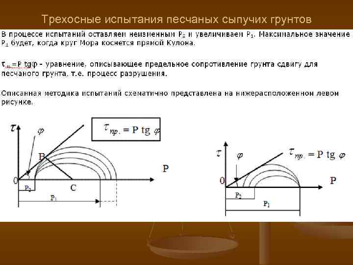 Трехосные испытания песчаных сыпучих грунтов 