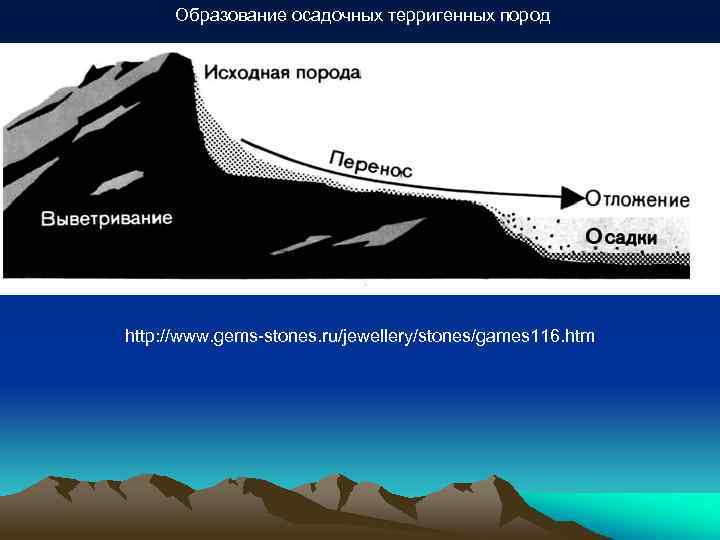 Образование осадочных терригенных пород http: //www. gems-stones. ru/jewellery/stones/games 116. htm 