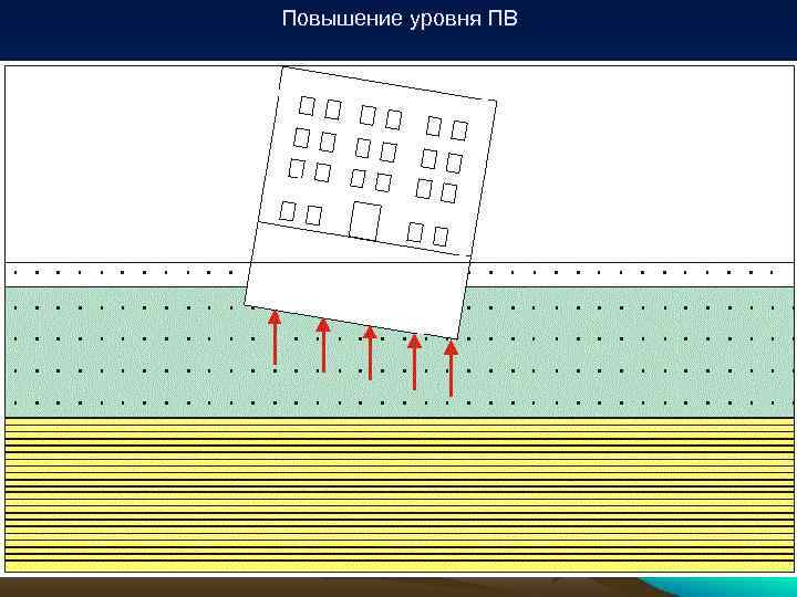 Повышение уровня ПВ 