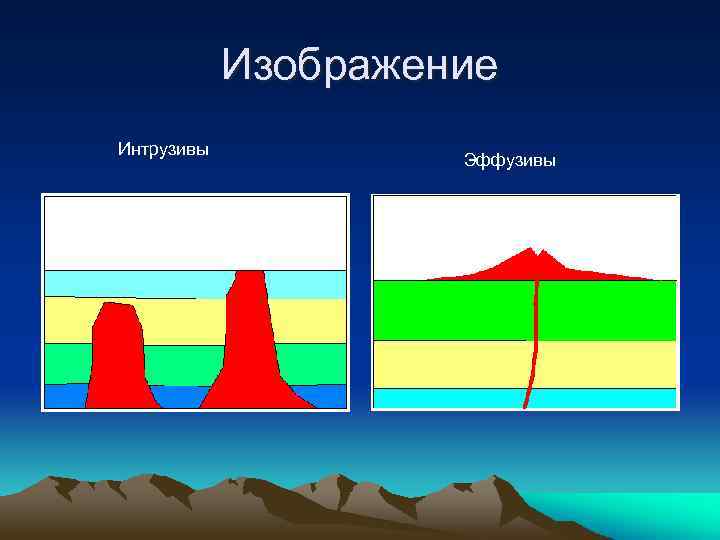 Изображение Интрузивы Эффузивы 