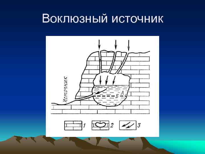 Воклюзный источник 