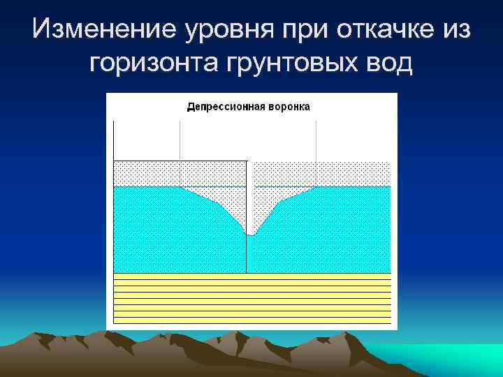 Изменение уровня при откачке из горизонта грунтовых вод 