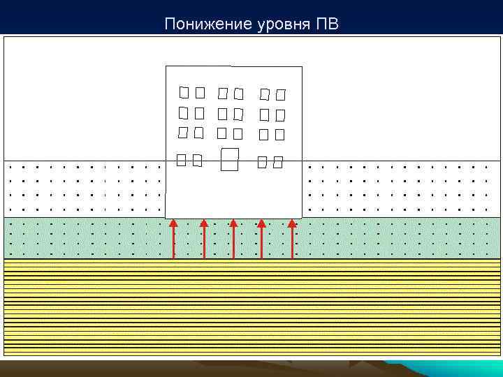 Понижение уровня ПВ 