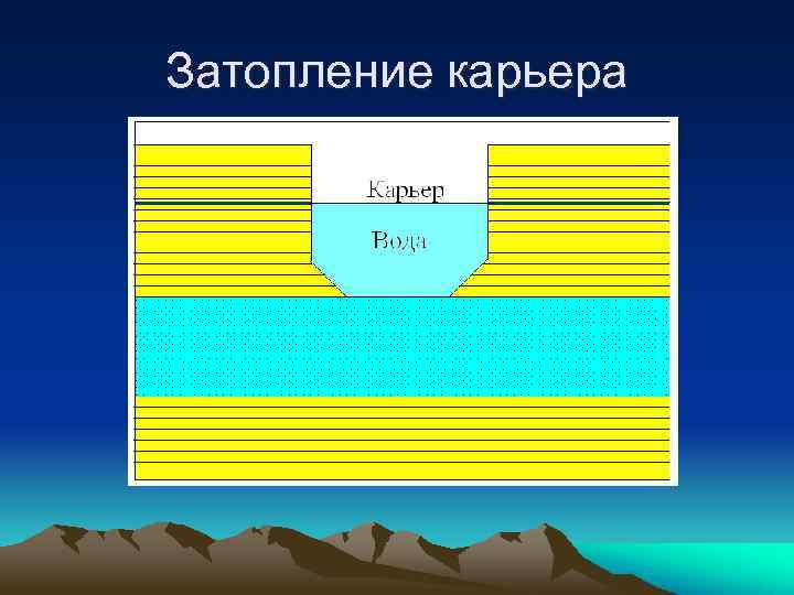 Затопление карьера 