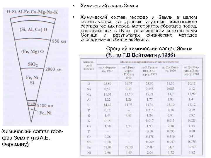  • Химический состав Земли • Химический состав геосфер и Земли в целом основывается