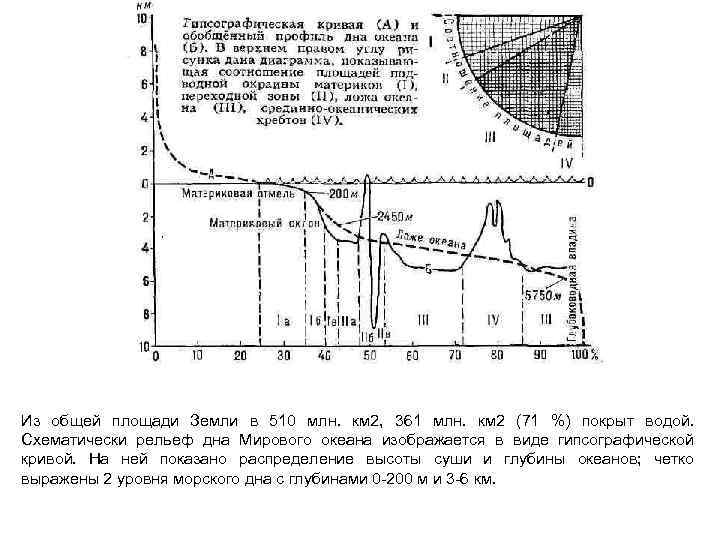 Из общей площади Земли в 510 млн. км 2, 361 млн. км 2 (71