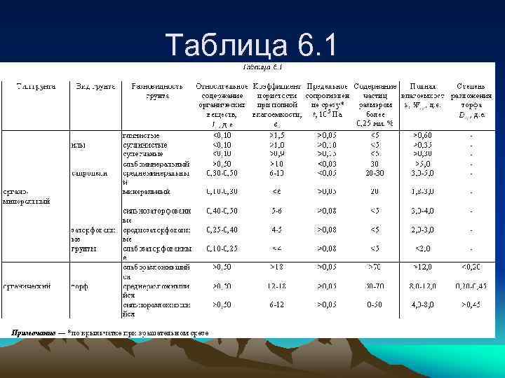 Таблица 6. 1 