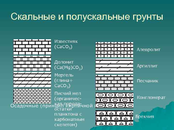 Скальные и полускальные грунты Известняк (Са. СО 3) Алевролит Доломит (Са(Mg)СО 3) Аргиллит Мергель