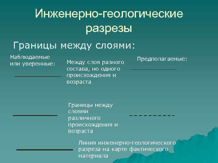 Инженерно-геологические разрезы Границы между слоями: Наблюдаемые или уверенные: Между слоя разного состава, но одного