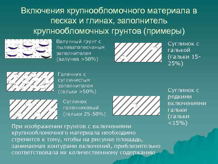 Включения крупнообломочного материала в песках и глинах, заполнитель крупнообломочных грунтов (примеры) Валунный грунт с
