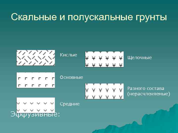 Скальные и полускальные грунты Кислые Щелочные Основные Разного состава (нерасчленяемые) Средние Эффузивные: 