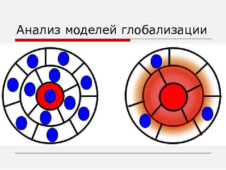 Анализ моделей глобализации 