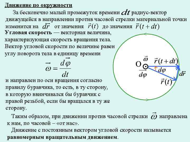 Вектор скорости по окружности