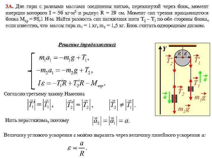 Указать на чертеже направление момента силы натяжения нити действующей на шкив в данной работе