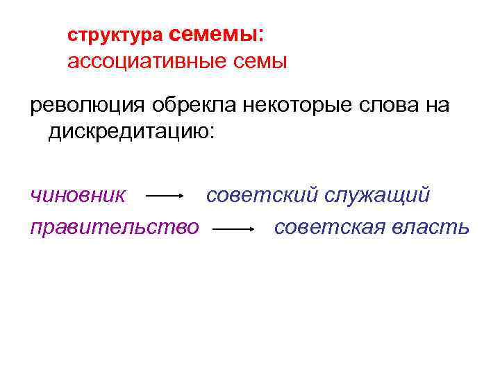 структура семемы: ассоциативные семы революция обрекла некоторые слова на дискредитацию: чиновник советский служащий правительство