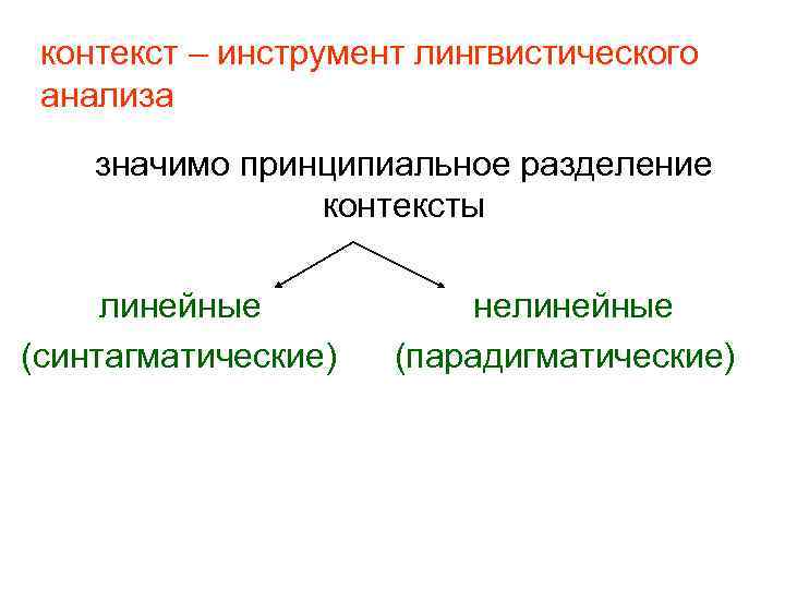 контекст – инструмент лингвистического анализа значимо принципиальное разделение контексты линейные нелинейные (синтагматические) (парадигматические) 