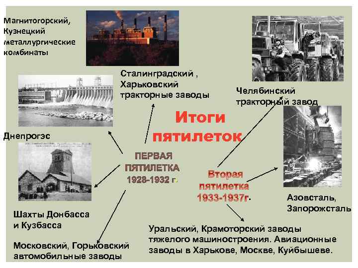 Магнитогорский, Кузнецкий металлургические комбинаты Сталинградский , Харьковский тракторные заводы Днепрогэс Челябинский тракторный завод Итоги