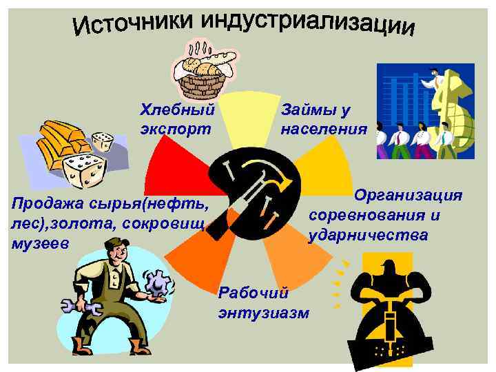 Хлебный экспорт Продажа сырья(нефть, лес), золота, сокровищ музеев Займы у населения Организация соревнования и