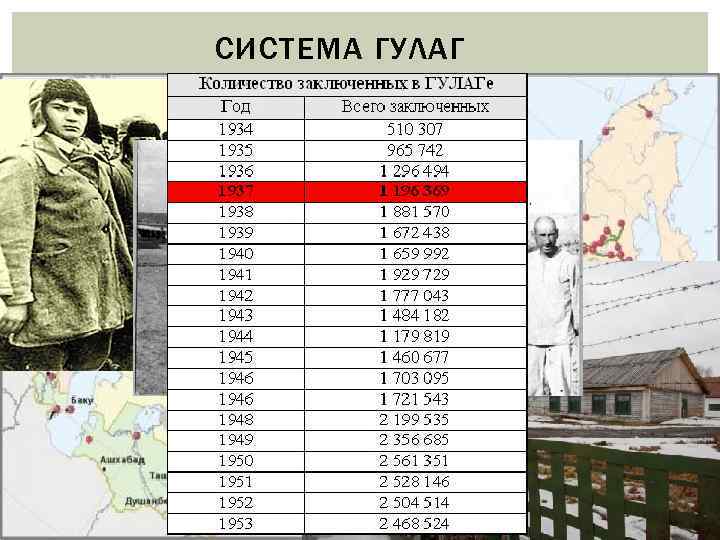 СИСТЕМА ГУЛАГ 