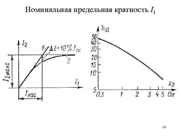 Номинальный предельный