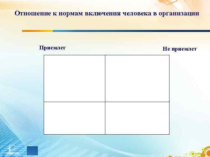 Отношение к нормам включения человека в организации Приемлет Не приемлет 
